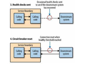 15年資深架構(gòu)師詳解 大型互聯(lián)網(wǎng)公司微服務(wù)轉(zhuǎn)型實(shí)踐與第一類增值電信業(yè)務(wù)融合路徑