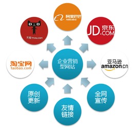 傳統(tǒng)加工廠如何借力互聯(lián)網(wǎng)電商打造自有品牌