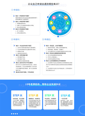 第一類增值電信業務經營許可證加急辦理指南 關鍵步驟與策略