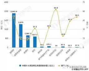 2018年中國(guó)再生資源行業(yè)產(chǎn)業(yè)鏈上游市場(chǎng)分析 廢舊紡織品回收價(jià)值增幅領(lǐng)跑，行業(yè)回收體系持續(xù)優(yōu)化